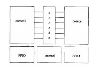 SRAM Configuration.jpg