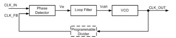 PLL Diagram.jpg