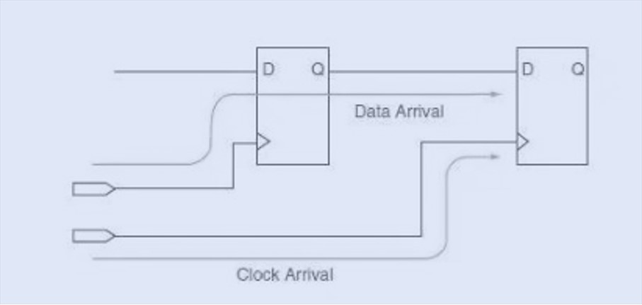Timing Paths in FPGA Vemeko Electronics.jpg