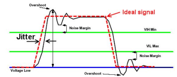 Clock Jitter in FPGA Vemeko Electronics.jpg