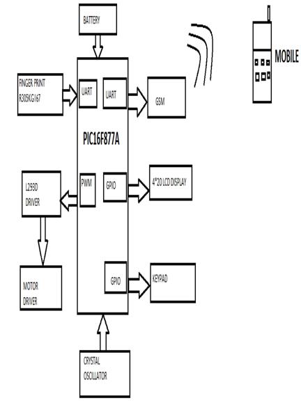 PIC Microcontrollers Diagram.jpg