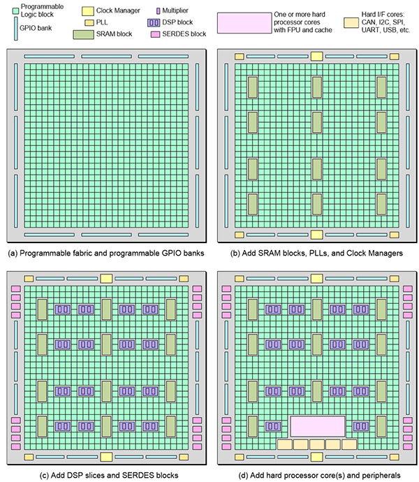 FPGA-Architecture.jpg