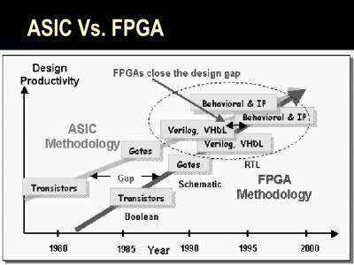 FPGA-ASIC-Design.jpg