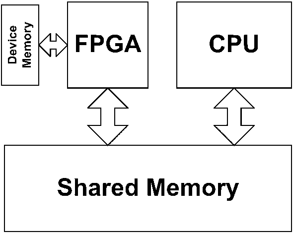 FPGA-Program-Memory.png