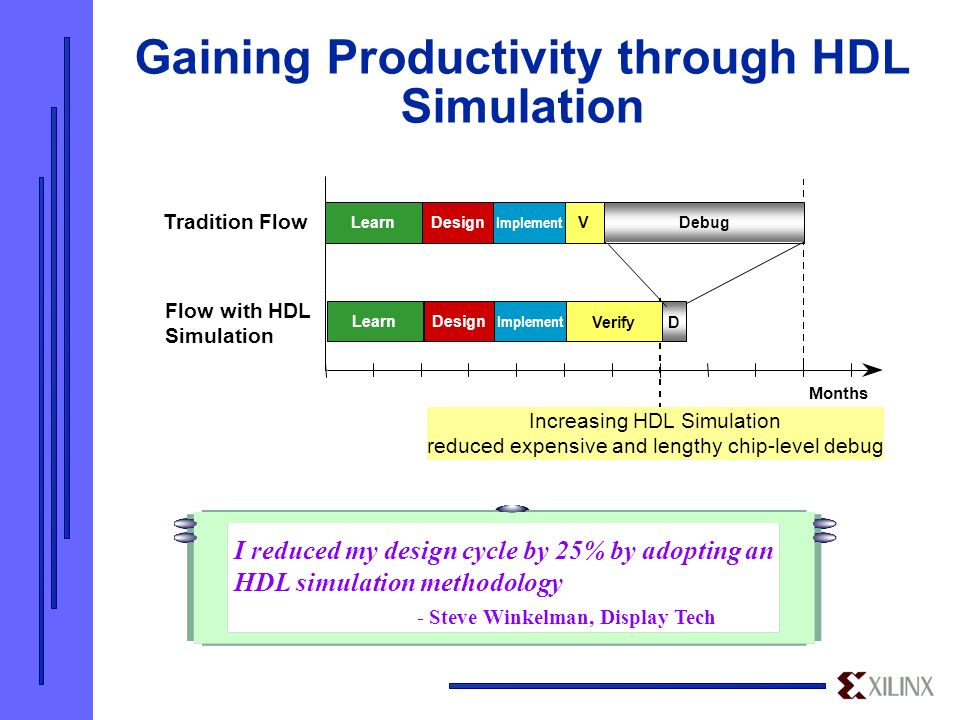 FPGA-Verification-Process.jpg