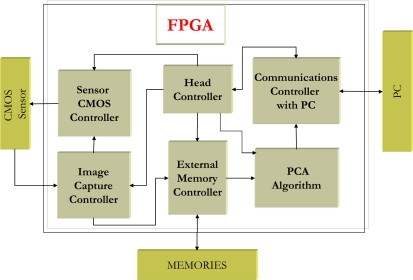 fpga_block_diagram.png