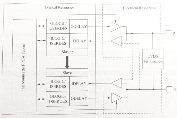 iob_pll_diagram.jpg