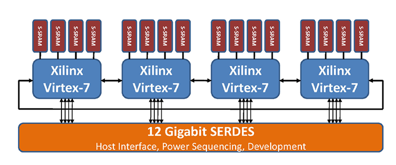 Xilinx-Virtex-7.png