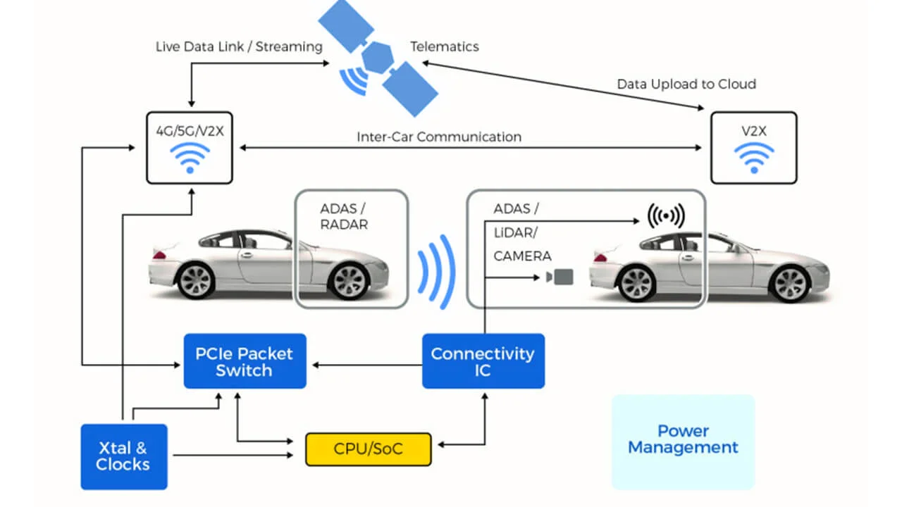 Advanced-Driver-Assistance-Systems-ADAS-Flow.png