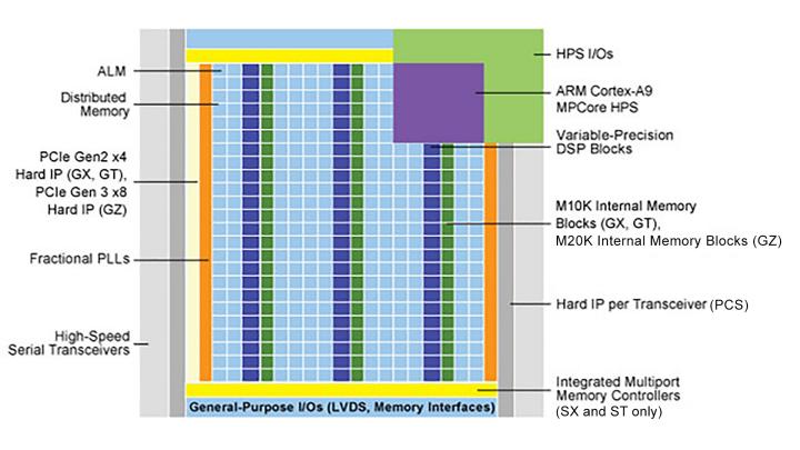 FPGA-internal-structure.jpeg