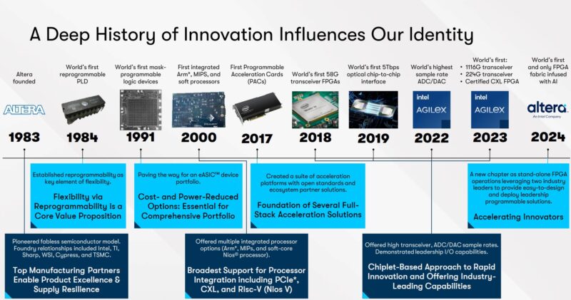 Altrea-Innovation-1983-to-2024-800x421.jpg
